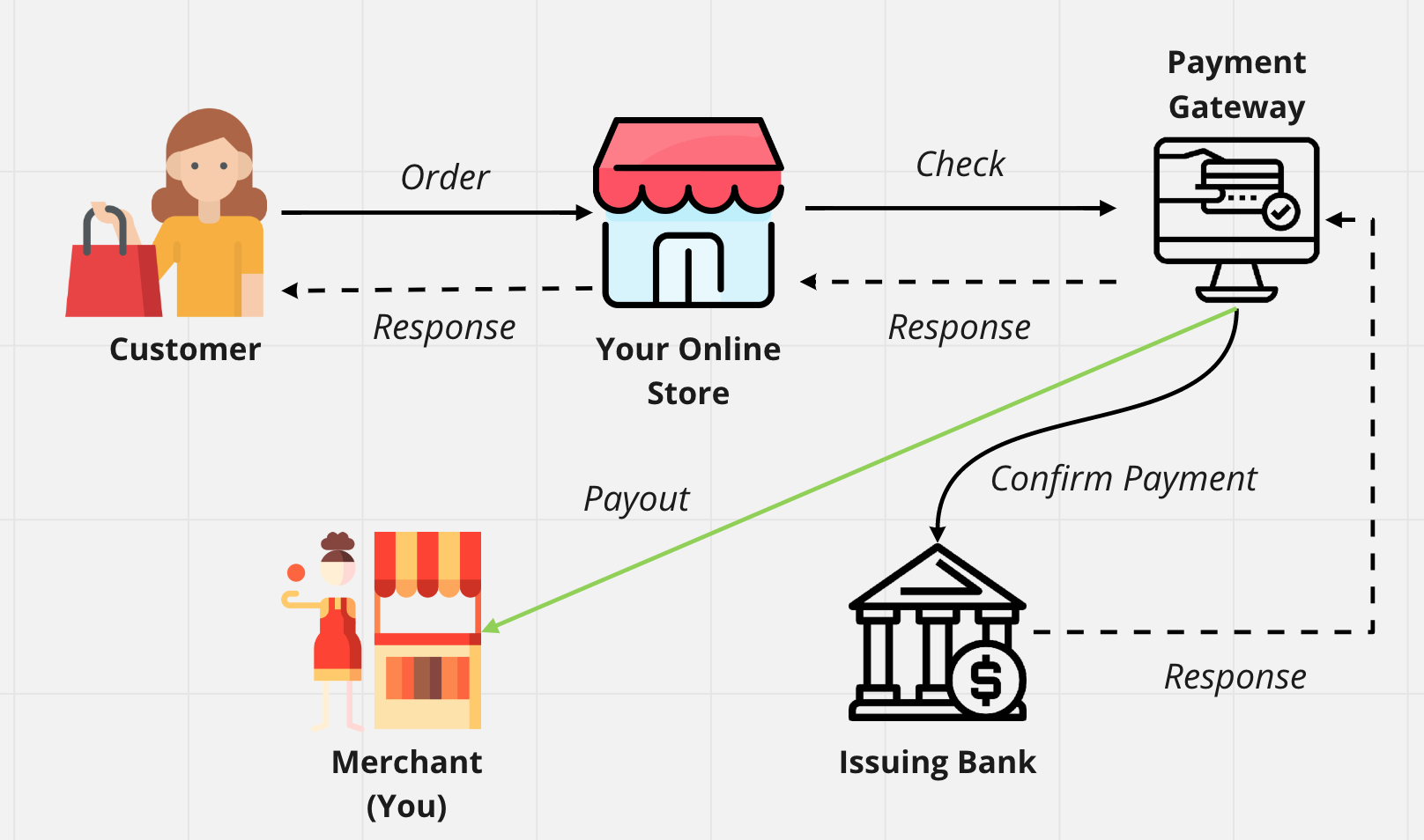 payment gateway diagram